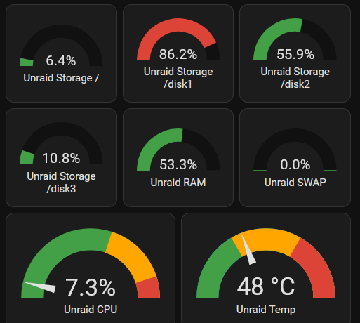 Homeassistant Dashboard